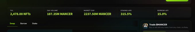 A dark dashboard interface displays real-time $MANCER protocol metrics, including 2,478.00 total NFTs, 187.35M $MANCER 24-hour volume, 2237.50M $MANCER market cap, a 315.5% staking APR, and 15.0% borrow APY, alongside tabs for Swap, Borrow, and Stake functions. The image visually supports the accompanying guide by highlighting the prominently featured 315.5% staking APR, which matches the high yield mentioned for soft-staking NFTs on Anvil.