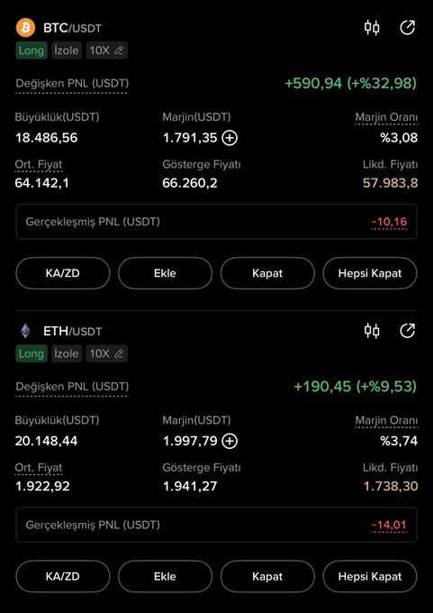 This is a screenshot of a trading platform showing open positions for BTC/USDT and ETH/USDT, with the associated PNL and margin details. The post's hashtags #BTC and #ETH directly correspond to the cryptocurrencies displayed in the image.