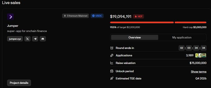 Live sales interface for Jumper, described as a 'super-app for onchain finance,' showing a raise of $19,094,191 (955% of target), hard cap $3,000,000, 3,989 applications, raise valuation $75,000,000, and estimated TGE Q4 2026.