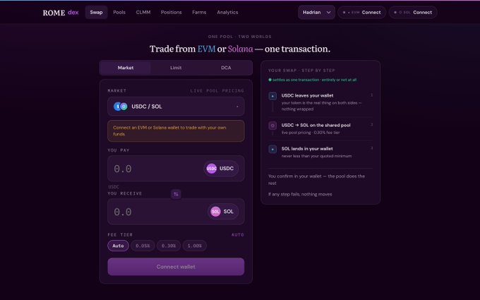 The ROME dex website displays a swap interface for trading from EVM or Solana in one transaction, showing a USDC to SOL market swap with step-by-step instructions.