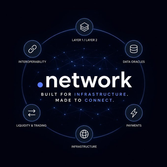The image features a logo for a company named "Network" that has six different icons representing various aspects of network infrastructure, such as data storage, trading, payments, and more. The purpose of these icons is to showcase the diverse range of services offered by the company in the field of network infrastructure.