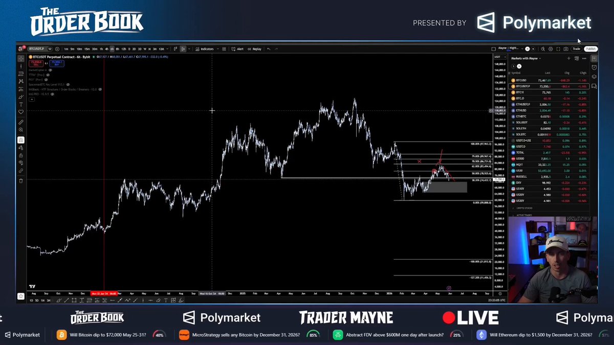 The image shows a chart displaying stock data related to the cryptocurrency Polymarket. In the caption above the chart, there's an explanation about market manipulation, which is related to the trading world. It emphasizes that not everything displayed on the screen represents real-time stock prices and offers more insight into how it works in practice rather than just what's currently happening. The image also features a man wearing a baseball cap sitting down while watching the data, possibly representing a trader or an expert analyzing market trends.