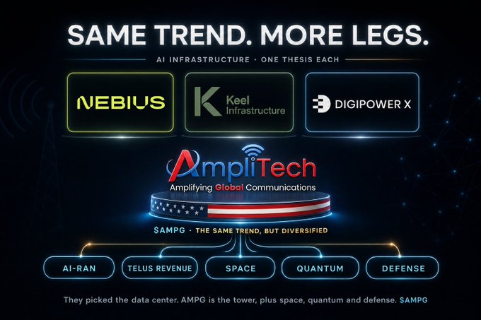 The image shows a poster for a company called "AMPG" that has five different logos, including one for a company named "KEEL" and another for an organization named "DGXX". The text on the poster reads "Same trend, more legs." This phrase is used to describe how AMPG's business model is diversified compared to other companies in its industry.