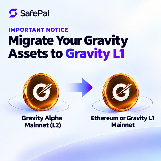 A SafePal announcement graphic titled 'IMPORTANT NOTICE: Migrate Your Gravity Assets to Gravity L1', showing the migration of Gravity tokens from Gravity Alpha Mainnet (L2) to Ethereum or Gravity L1 Mainnet.