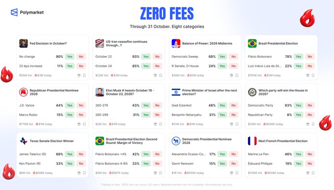 A Polymarket graphic advertises “ZERO FEES Through 31 October. Eight categories,” showing prediction-market listings and percentages.