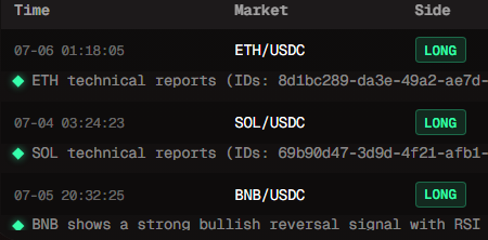 Cryptocurrency trading signal interface displaying LONG positions for ETH/USDC, SOL/USDC, and BNB/USDC pairs with technical report timestamps.