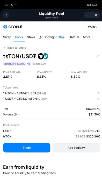 A STON.fi Liquidity Pool page for the tsTON/USDT pair, showing a 13.68% APY, 8.32% 30-day APR, and $640.07K TVL, illustrating the deeper yield mechanics behind the author's investigation of tsTON pools beyond headline APR.
