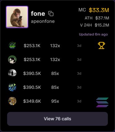 A dashboard profile for 'fone' (apeonfone) displays cryptocurrency market data including MC $33.3M, ATH $37.1M, V 24H $15.2M, and a list of top performers with a 'View 76 calls' button.
