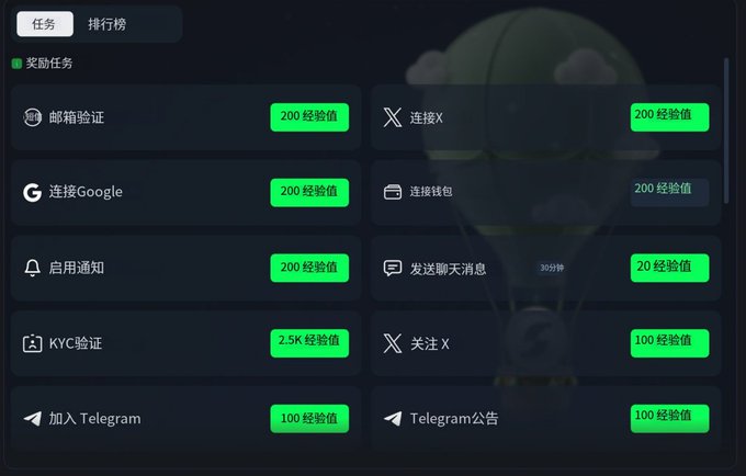 A dark-themed task list interface (in Chinese) showing various rewarded tasks such as email verification, connecting Google, enabling notifications, KYC verification, and joining Telegram, each with experience point values ranging from 20 to 2.5K.