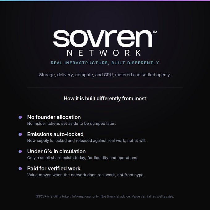 An informational slide for 'sovren NETWORK' describing their real infrastructure with bullet points on no founder allocation, auto-locked emissions, under 6% in circulation, and paid for verified work.