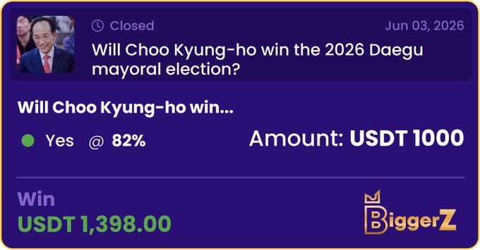 The image features a purple text box with a picture of Choo Kyung-ho, the mayoral candidate from Daegu in the 2026 election, placed at the center. Below him, there's some information about the amount won in this game or prediction market on Jun 03, 2026, which is USDT 1000 and represents a 77% win rate. The title "Biggerzt Trends" indicates the source of this information.