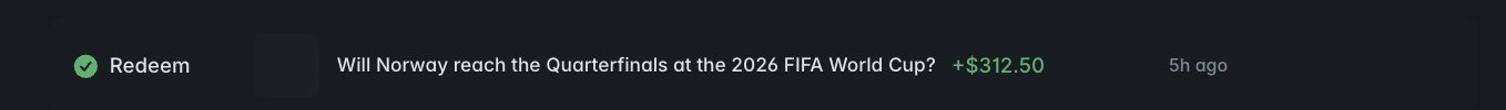 ### Image with Bet Result

The given image is from an online betting site where you can place your bets on FIFA matches. The message posted says, "Will Norway reach the Quarterfinals at the 2026 FIFA World Cup?".

Bet result:

*   The outcome of the bet is in green, showing a positive change or win.
*   The "| Redeem" text typically indicates that the bet has been successful.
*   In this case, the bet is successful because it's showing "+ \$312.50", indicating that the person won $312.50 when Norway made it to the quarterfinals.
*   The central text reads, "Will Norway reach the quarterfinals at the 2026 FIFA World Cup?"
*   The time post was made, which is "5 hours ago."