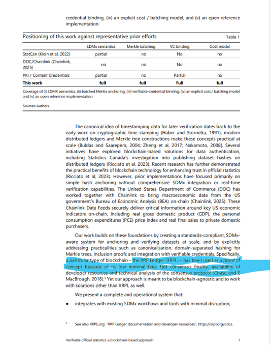 The image shows page 7 of an academic paper titled "Verifiable official statistics: a blockchain-based approach," featuring Table 1 comparing the work to prior efforts including StatCan (Klein et al. 2022), DOC/Chainlink (2025), and PKI/Content Credentials across SDMx semantics, Merkle batching, VC binding, and Cost model. A highlighted passage discusses using the XRP Ledger as a proof of concept due to its low normal fees, fast consensus finality, availability of developer resources and technical analysis, supporting the post's claim about BIS researchers building an XRPL-anchored blockchain system for verifiable official statistics.