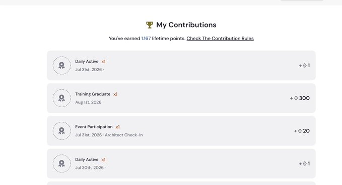 A 'My Contributions' page showing 1167 lifetime points earned, with entries including Daily Active (+1), Training Graduate (+300), and Event Participation (+20).