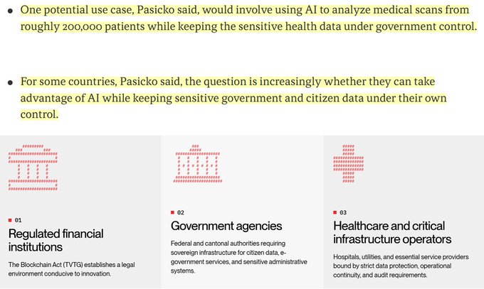 The image displays a slide highlighting three key use cases for SwissSubnet and DFINITY's ICP technology: regulated financial institutions under the Blockchain Act (TVTG), government agencies managing sovereign infrastructure for citizen data, and healthcare and critical infrastructure operators requiring strict data protection. The slide reinforces the post's point about Robert Pasicko's mention of analyzing medical scans from roughly 200,000 patients while keeping sensitive health data under government control, emphasizing the privacy-preserving applications across these sectors.