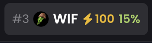 A token list entry showing '#3 WIF' with a lightning bolt icon, value of 100, and a 15% change, featuring a small dog character icon.