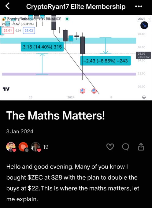 A TradingView chart of Zcash/TetherUS (ZEC/USDT) on Binance shows a -8.85% drop near $25.02, with marked price zones at $28 (entry) and $22 (double-down target), illustrating the post's point about ZEC's massive 2700% run from $20 entries to $750.