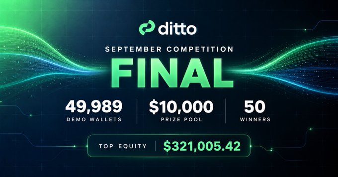 A promotional graphic for the 'ditto' September Competition FINAL, displaying stats: 49,989 demo wallets, a $10,000 prize pool, 50 winners, and a top equity of $321,005.42 against a green digital wave background.