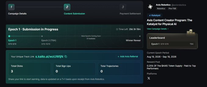 Screenshot of the Axis Robotics ($AXIS) Content Creator Program dashboard showing Epoch 1 submission in progress with 3 total clicks, 0 sign-ups, and 0 trajectories.