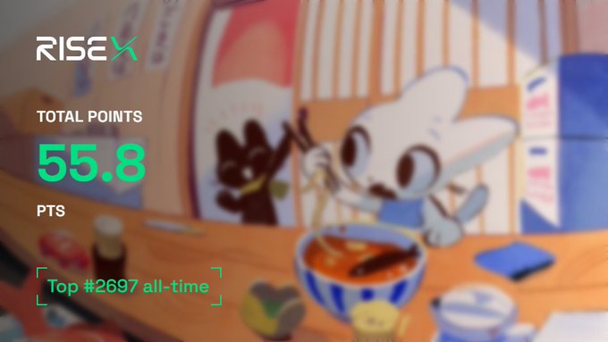 A RISEX app screenshot showing TOTAL POINTS of 55.8 PTS and 'Top #2697 all-time' over an animated background of a character eating ramen.