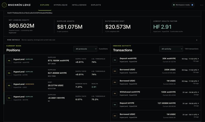 The image displays a wallet analysis page on Onchain Lens showing a HyperLend position with $60.502M net lending equity, $81.075M in supplied assets, and $20.573M in outstanding debt, confirming the post's details about a whale borrowing $20.57M USDC against 873.16K wstHYPE and 627.81K kHYPE collateral with a health factor of 2.91. The transaction history on the right visually verifies the recent borrowing activity of 20.57M USDC from the address 0x8177b8dae5b3ce7de2ca6e5449ffc6aab2f626ba.
