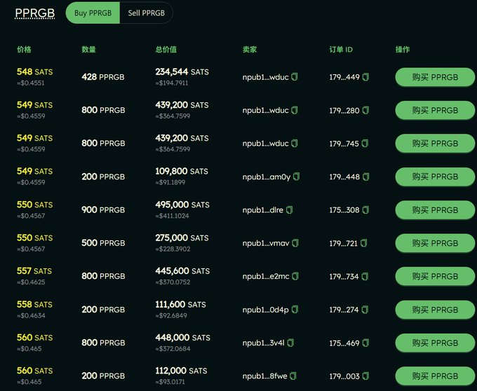 PPRGB Global marketplace listing showing buy orders for PPRGB token priced in SATS, ranging from 548 to 560 SATS, with various quantities and seller IDs displayed.