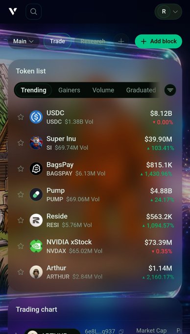 A cryptocurrency trading platform interface showing a "Token list" with tabs for Trending, Gainers, Volume, and Graduated. Listed tokens include USDC ($8.12B), Super Inu ($39.90M, +103.41%), BagsPay ($815.1K, +1,430.96%), Pump ($4.88B, +24.17%), Reside ($563.2K, +1,094.57%), NVIDIA xStock ($73.39M), and Arthur ($1.14M).