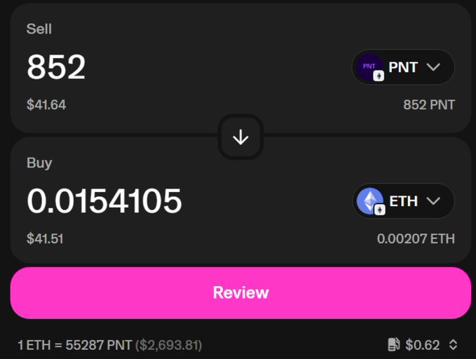 A cryptocurrency exchange interface showing a trade to Sell 852 PNT ($41.64) and Buy 0.0154105 ETH ($41.51), with 1 ETH = 55287 PNT ($2,693.81), and a pink 'Review' button.