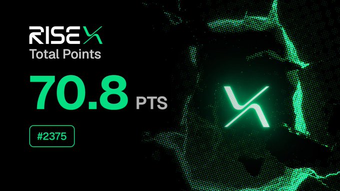 A digital graphic displaying 'RISE Total Points 70.8 PTS' with the badge '#2375' against a black background with a green halftone face.