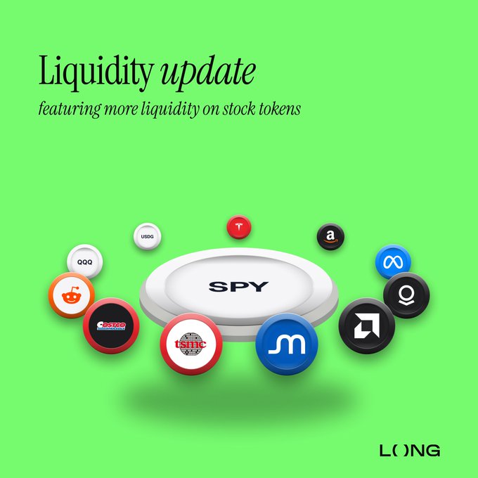 A green promotional graphic titled "Liquidity update: featuring more liquidity on stock tokens" displays a central white platform labeled "SPY" surrounded by colorful circular tokens representing various cryptocurrencies (USDC, USDG, T, a, ∞, and others) and stock-related badges (Reddit, AMC, TSMC), with the "LONG" logo in the bottom right corner, visually illustrating the expansion of liquidity support for SPY stock tokens across multiple trading pairs.