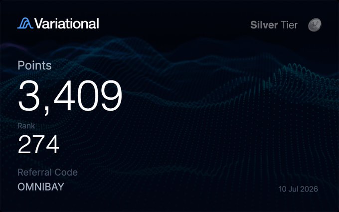 A Variational Silver Tier dashboard showing 3,409 Points, a Rank of 274, and the Referral Code 'OMNIBAY', dated 10 Jul 2026.