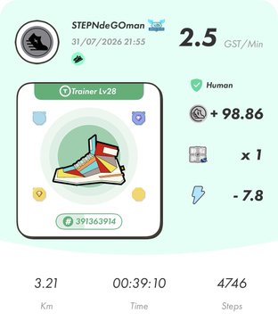 A STEPN app screenshot showing a Trainer Lv28 sneaker NFT with 2.5 GST/Min earnings, displaying stats of 3.21 km, 00:39:10 time, and 4746 steps from a walk on 31/07/2026.