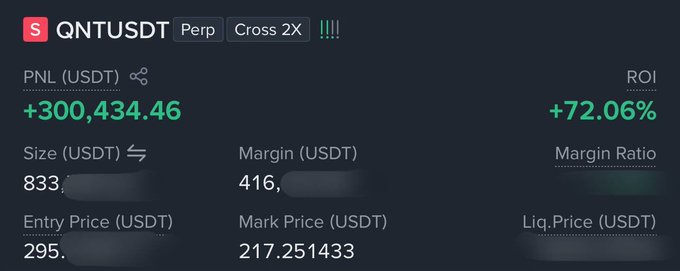 A perpetual trading dashboard showing a short position on QNT/USDT with Cross 2X leverage, displaying an unrealized PNL of +300,434.46 USDT (+72.06% ROI) on a 833 USDT position, with an entry price around 295 and a mark price of 217.25—illustrating a highly profitable short on Quant as referenced in the post.