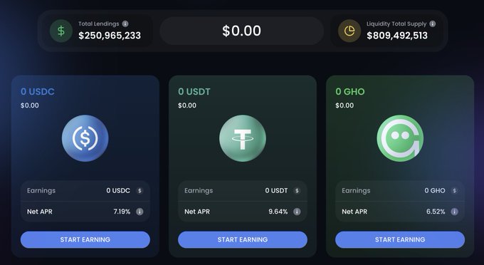 The image shows a computer screen displaying three different cryptocurrency mining options, each with its own unique earning potential. The screen also indicates that the cryptocurrency mining activity has not reached its maximum daily capacity of hash rate (H). This can be due to one or more of the following reasons: High borrowing demand is increasing, resulting in lending rates rising; USDC currently offers a 7.19% APR, whereasUSDT at 9.64% APR and GHO at 6.52% APR are available with higher yields; Fluid.io has been providing high-yield cryptocurrency mining options for users on its lending platform.