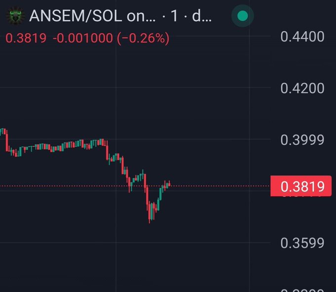 A candlestick chart showing the ANSEM/SOL trading pair with a current price of 0.3819, down 0.001 (-0.26%) on the 1-day timeframe.