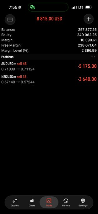 A mobile trading app screenshot displaying an unrealized loss of -8,815.00 USD with two open sell positions: AUDUSDm sell 45 at -5,175.00 and NZDUSDm sell 35 at -3,640.00, both showing red negative values. The image visually illustrates the "Before" moment of trading conviction, showing the trader currently in the red before their thesis plays out.