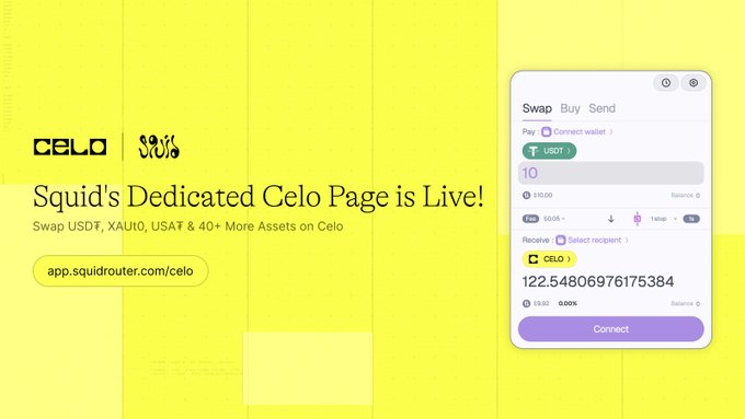 A promotional graphic with yellow background reading 'Squid's Dedicated Celo Page is Live!' and 'app.squidrouter.com/celo', showing a swap interface for USDT to CELO with the amount 122.5480669761753384.