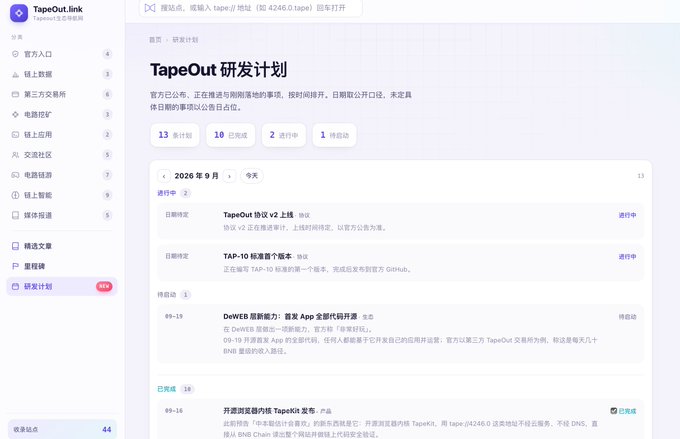 The image shows the TapeOut R&D Plan webpage on TapeOut.link, displaying a project timeline for September 2026 with 13 backups, 18 completed items, 2 in progress, and 1 pending task, including the upcoming "TapeOut 协议 v2 上线" (TapeOut Protocol v2 Launch) milestone that the post excitedly anticipates.