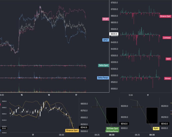 The image shows a stock chart displayed with blue, pink, green, red bars that represent price movement of Bitcoins over time (from left to right). The chart seems to be a technical indicator displaying Bitcoin spot prices from different days. It's essential in analyzing Bitcoin trading trends and making informed decisions about buying or selling Bitcoins.