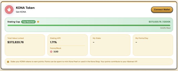 A KONA Token staking dashboard showing the $300K cap has been reached, with $373,820.76 (124.6%) total value locked, a 1.71% staking APR, and 3.00 points/block reward. The "Cap Reached" status confirms the staking pool is oversubscribed, matching the post's announcement that expanded capacity will open soon.