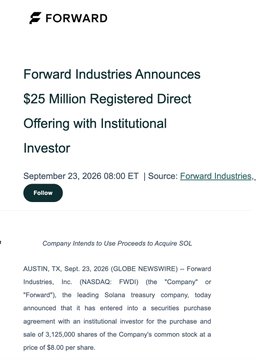 Forward Industries (FWDI) announced a $25 million registered direct offering with an institutional investor, as confirmed by a September 23, 2026 press release stating proceeds will be used to acquire more SOL—aligning with the post about the company expanding its Solana treasury holdings.