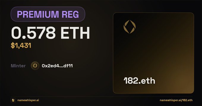 A NameWhisper listing for "182.eth" shows a premium registration currently priced at 0.578 ETH ($1,431), minted by wallet 0x2ed4…df11. The image corroborates the post's claim that the name just lapsed and was re-registered at a steep discount from its August 2022 high of 27 ETH.