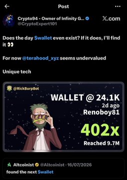 A screenshot of a X post by @CryptoExpert101 discussing a $WALLET token that traded at 24.1K market cap before surging 402x to reach 9.7M, with a note that $terahood .xyz is currently undervalued and features unique tech, while another user @Altcoinist1 claims to have "found the next $wallet."