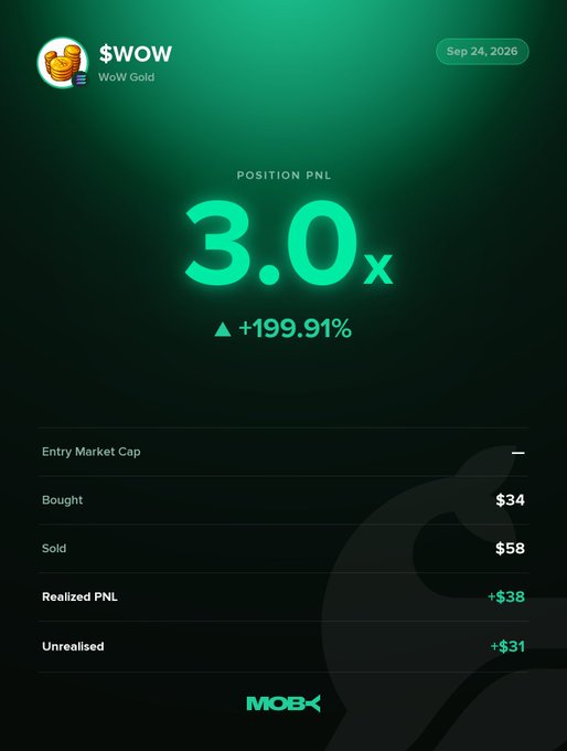 A Moby Mobile position alert displays a $WOW trade closed with a 3.0x return and +199.91% PnL, showing $34 bought, $58 sold, $38 realized PnL, and $31 unrealized gains as of Sep 24, 2026.