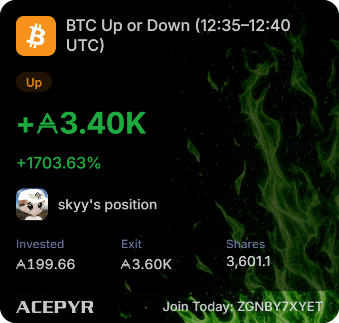 A trading interface showing 'BTC Up or Down (12:35-12:40 UTC)' with a green profit of '+A$3.40K (+1703.63%)' for 'skyy's position', including 'ACEPYR' and an invite code 'ZGNBY7XYET'.