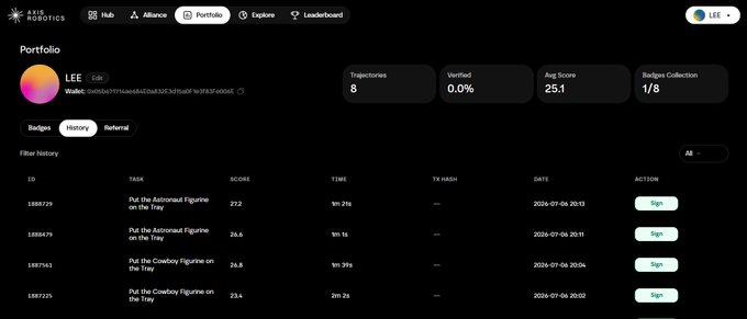 The image displays a portfolio from an individual named LEE, showcasing their participation in various tasks on the Axis Robotics platform, including a trajectory score of 8, a verification rate of 0.0%, and an average score of 25.1. The footer of the accompanying message provides insight into the cost associated with performing tasks on the platform, questioning the expense of Task based on the Base fee.