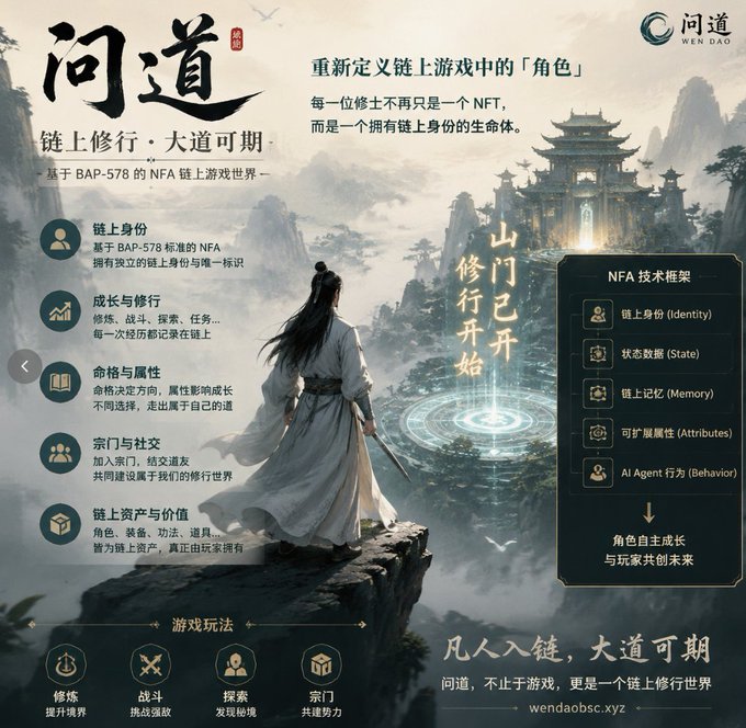 A Chinese promotional poster for '问道' (Wen Dao) NFT blockchain gaming platform, showing a martial artist with a sword and featuring NFA technology details.
