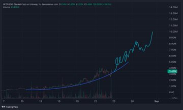 A TradingView chart of NET (Cloudflare, Inc.) on the 1-minute timeframe on August 31 shows a sharp upward rally from around $7.50 to nearly $11.00, with the stock surging in a parabolic move late in the session. The price action supports the post's claim that the recent dip was likely the best buying opportunity, as momentum continues to roll higher.