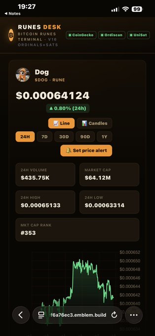 A mobile screenshot from Runes Desk showing the price page for the $DOG rune at $0.00064124, featuring a 24H volume of $435.75K, market cap of $64.12M, and a candlestick price chart.