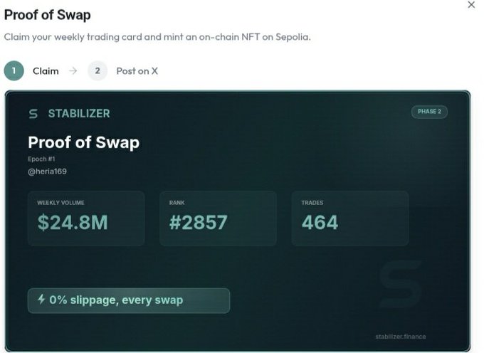 A screenshot of a 'Proof of Swap' dashboard from 'STABILIZER' (stabilizer.finance) for Epoch #1, showing a Weekly Volume of $24.8M, Rank #2857, and 464 Trades.
